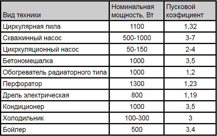 ГЕНЕРАТОРЫ