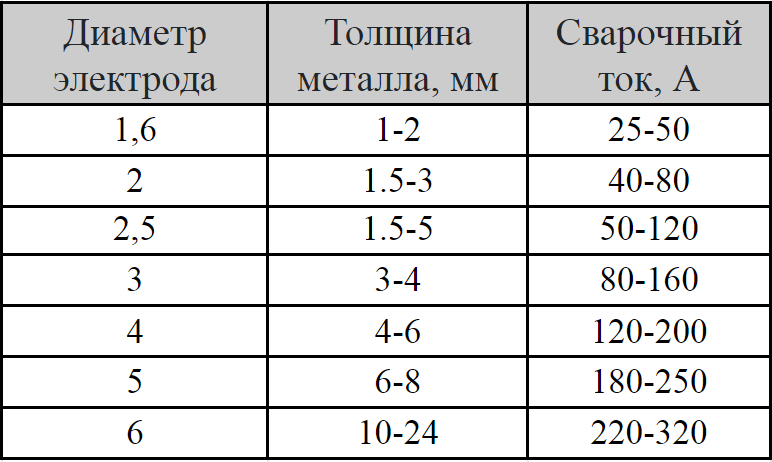 принадлежности для сварочного инвертора принадлежности для сварочного инвертора