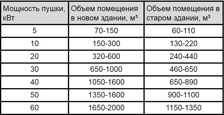 объем помещений