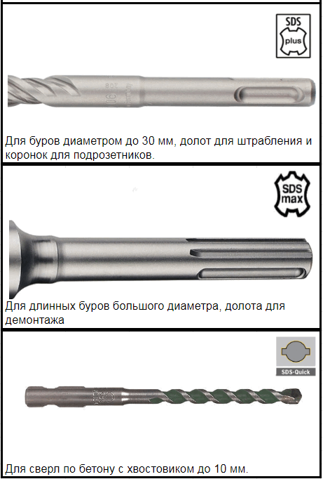 ПАТРОНЫ ПЕРФОРАТОРА ПАТРОНЫ ПЕРФОРАТОРА