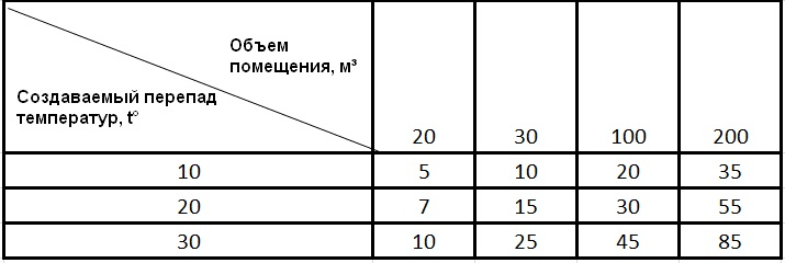 объем помещений объем помещений