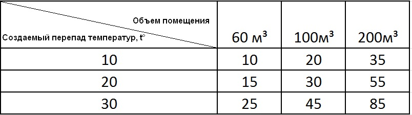 объем помещений объем помещений