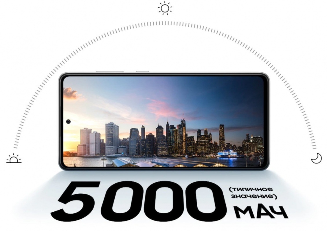 Производительность Samsung Galaxy A72