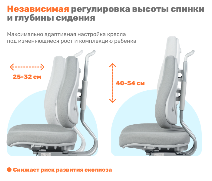 Детское поворотное кресло YOKA YC-6 Gammy (серый) регулировка высоты спинки