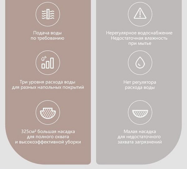 Пылесос Viomi Robot Vacuum Cleaner SE Подача воды по требованию