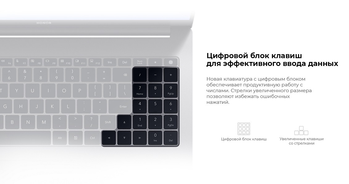 Цифровой блок клавиш