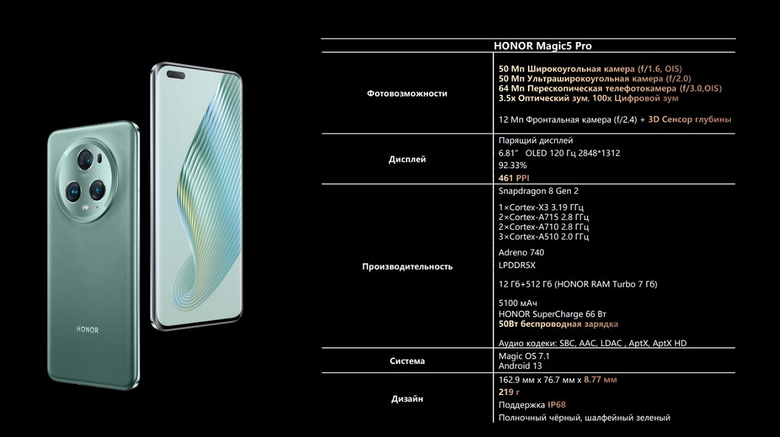 HONOR Magic 5 Pro Характеристики