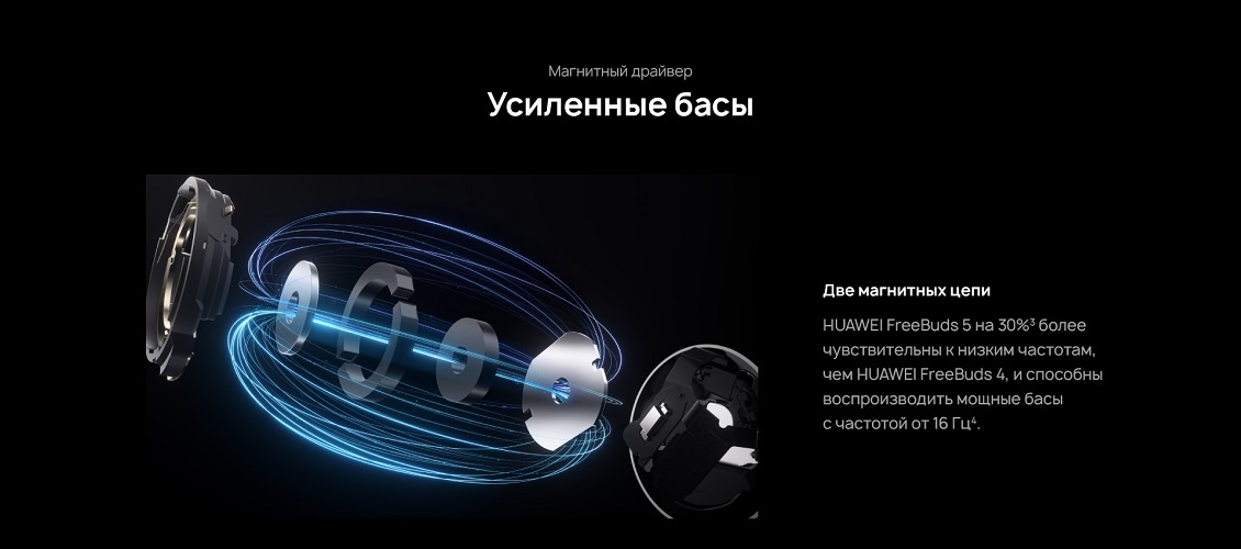 HUAWEI FreeBuds 5 Усиленные басы
