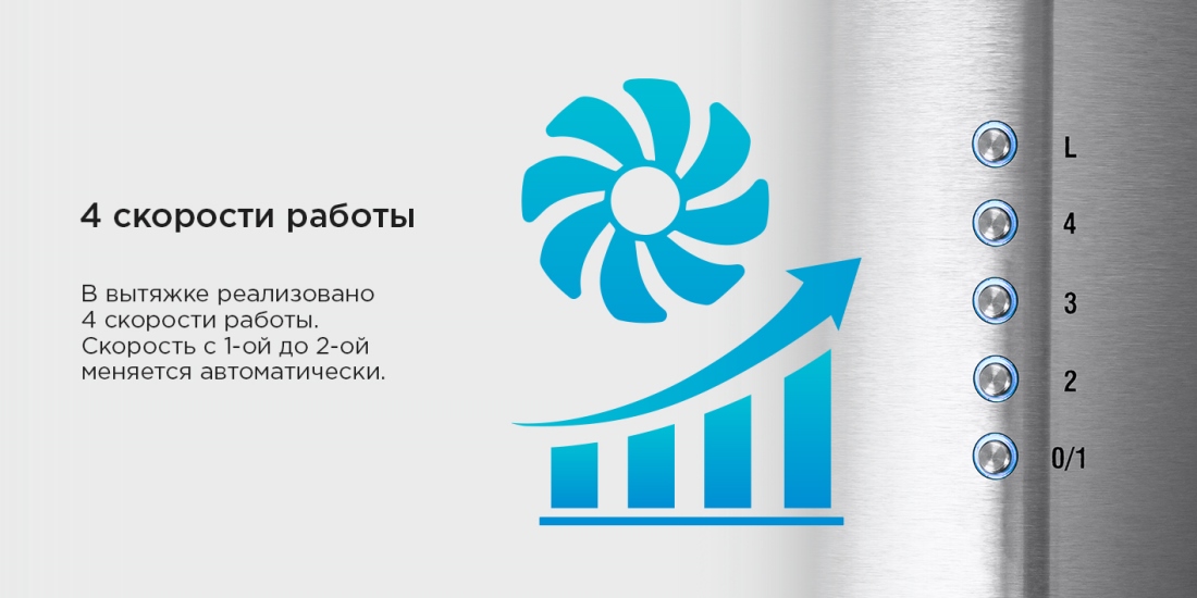 4 скорости работы