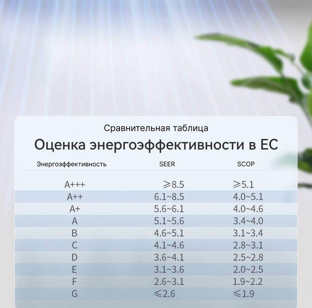 Кондиционер Viomi Cross 2  сравнительна таблица