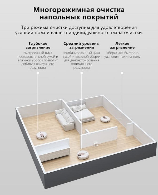 Пылесос Viomi Robot Vacuum Cleaner SE Многорежимная очистка напольных покрытий