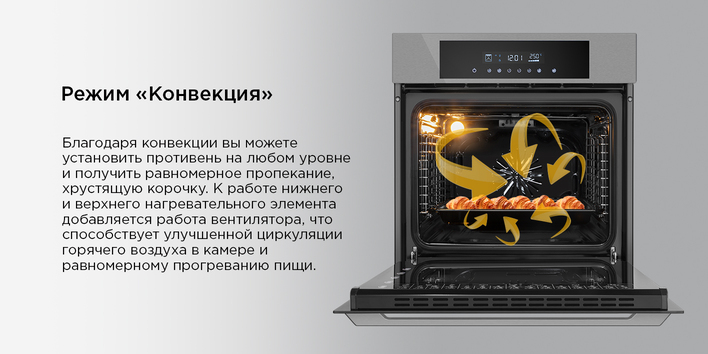 режим конвекция