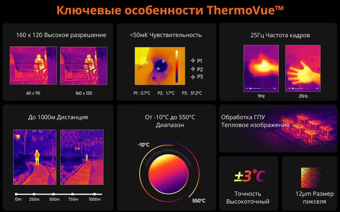 ключевые особенности