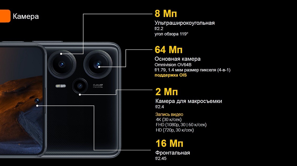 Основной блок камер