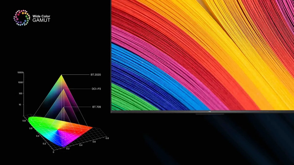 TCL 98UHD870 Wide Color Gamut