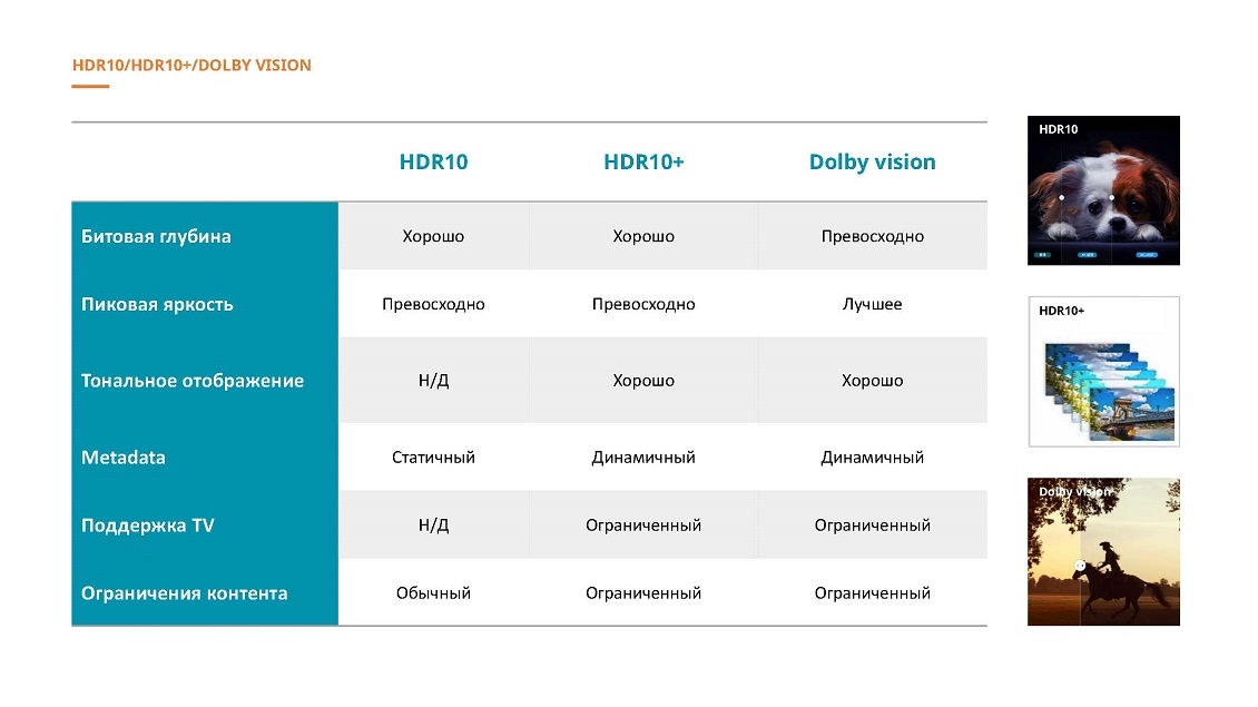 Viomi YMD43ACURUS1 Сравнение
