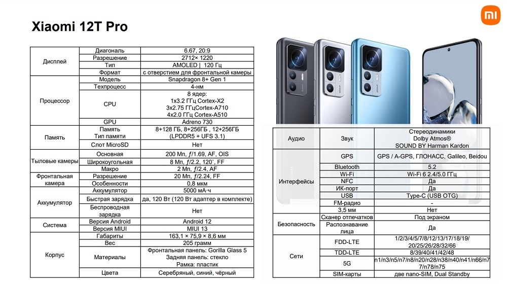 Характеристики