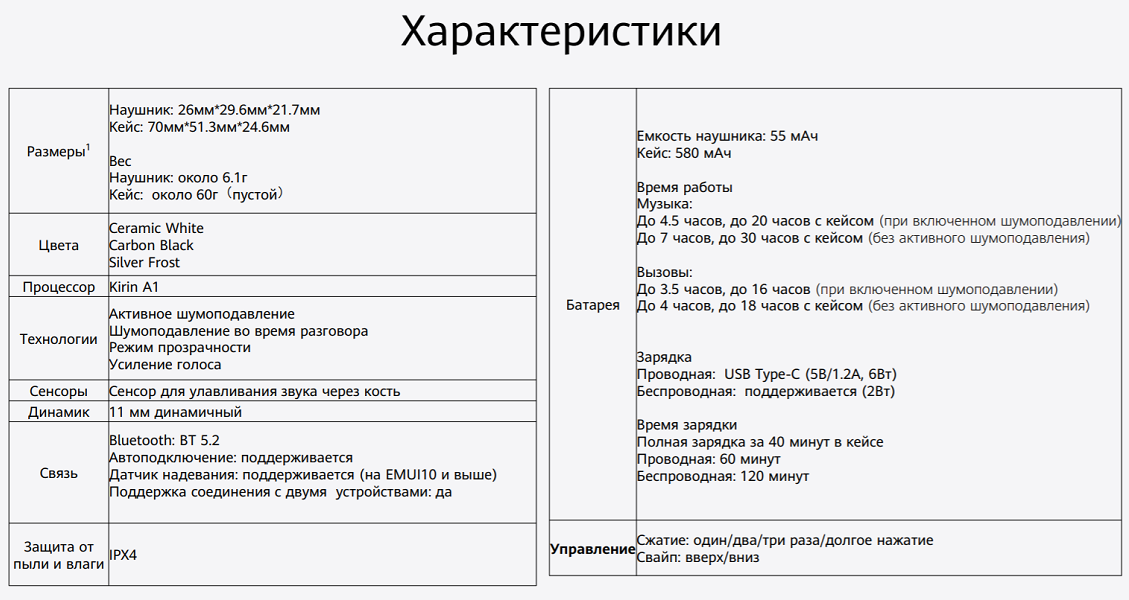 Характеристики