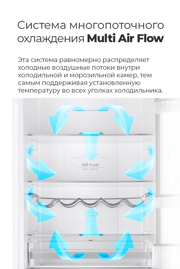 Система многопоточного охлаждения Multi Air Flow