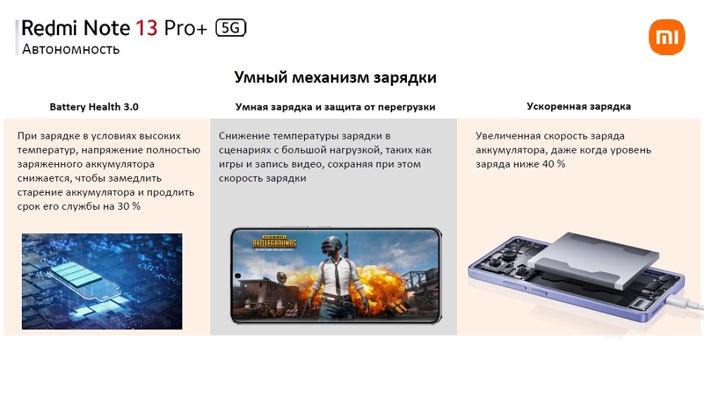 XIAOMI Redmi Note 13 Pro+ Умный механизм зарядки