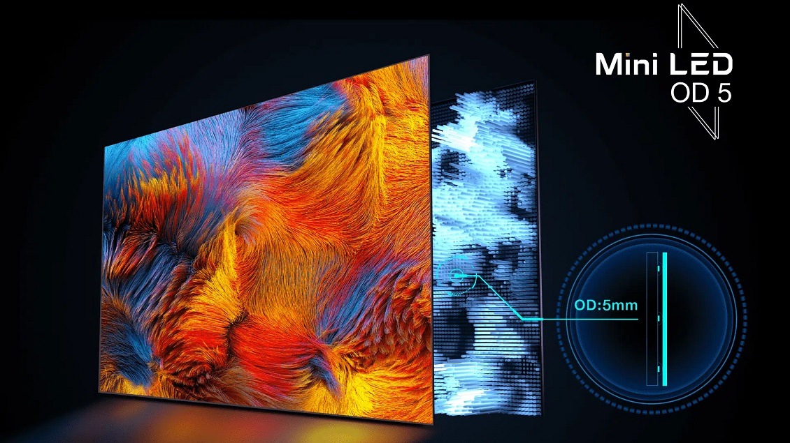 Уникальная технология TCL Mini LED OD5 для поразительной яркости и точного управления контрастностью