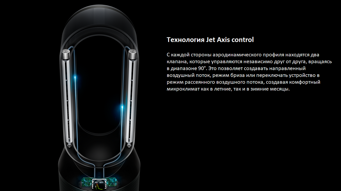 Технология Jet Axis control