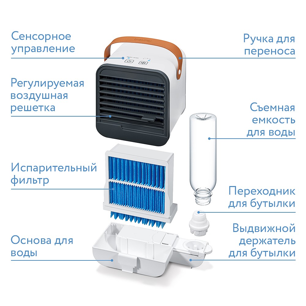 Вентилятор Beurer LV 50 Fresh Breeze Основные параметры