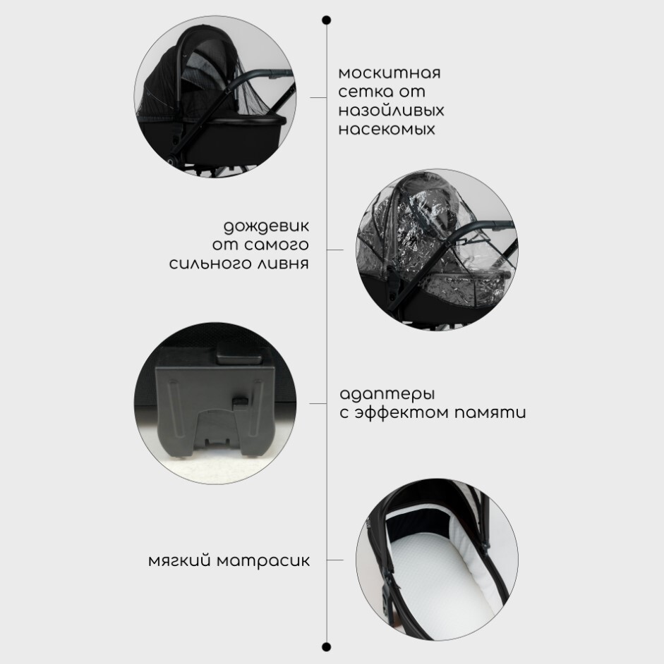 характеристики 3