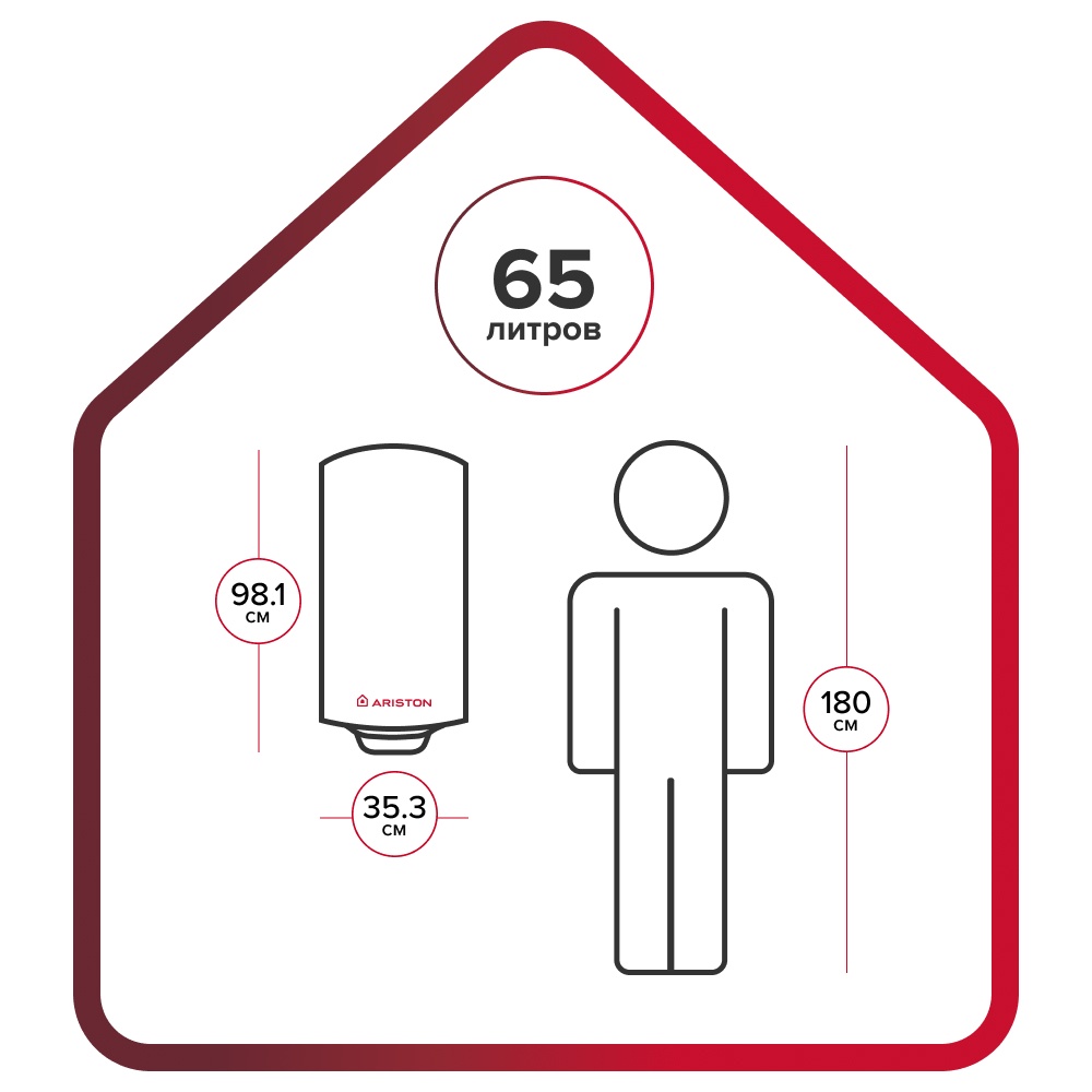 Ariston ABS BLU1 ECO PW 65 V SLIM 65 литров
