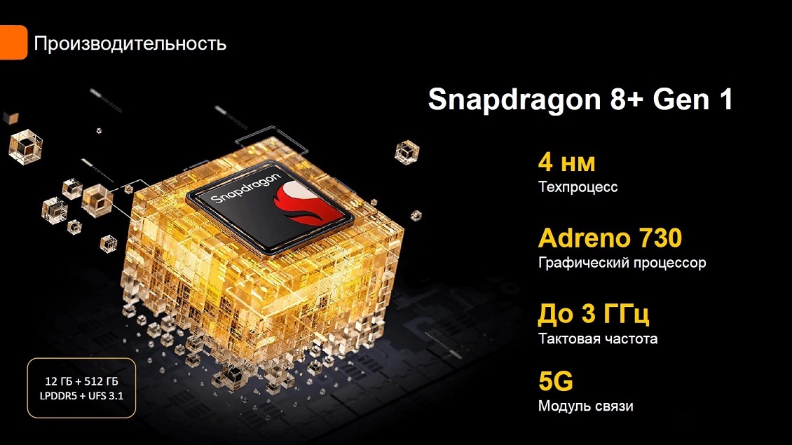 Процессор Snapdragon 8+ Gen 1