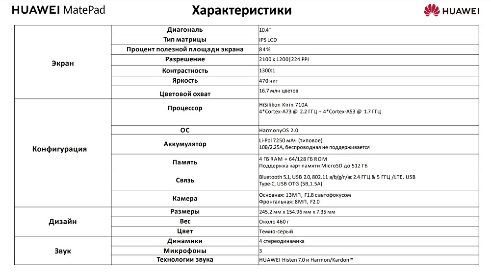 HUAWEI MatePad Характеристики