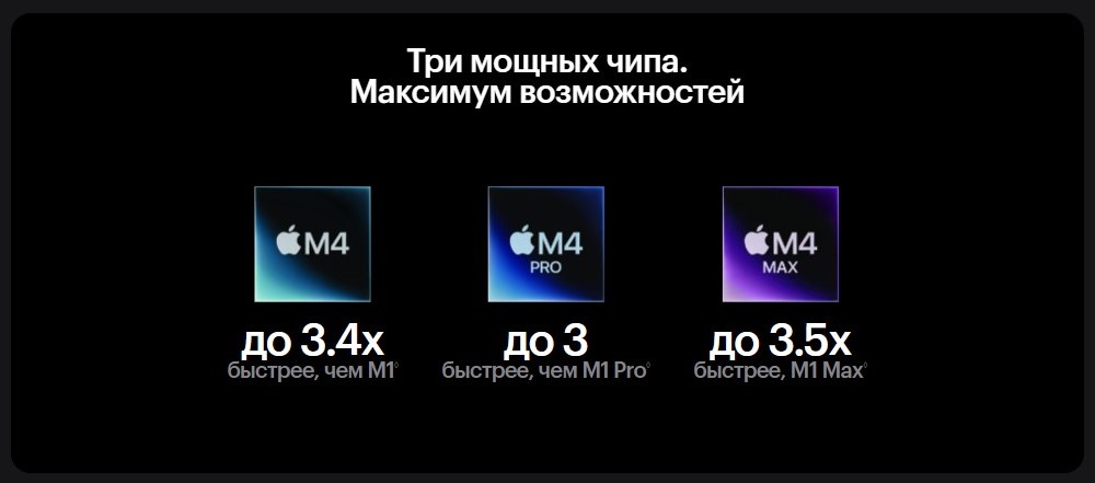 Apple Macbook Pro 2024 Три мощных чипа