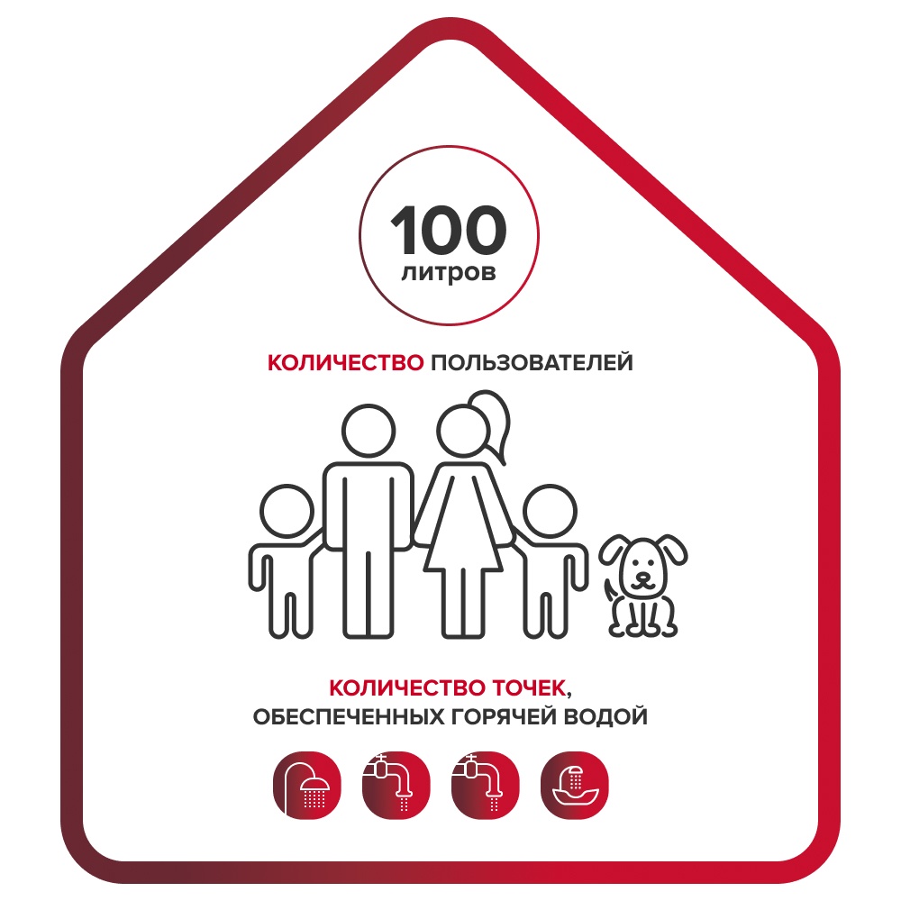 Ariston VELIS TECH R ABS 100 Количество пользователей