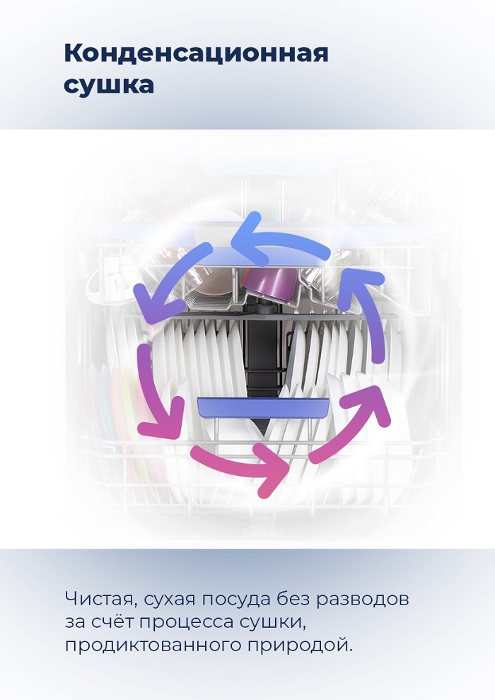 Посудомоечная машина MAUNFELD MLP-08B Конденсационная сушка