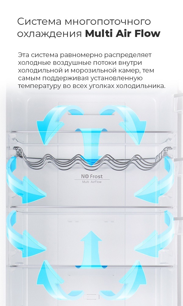 Система многопоточного охлаждения Multi Air Flow