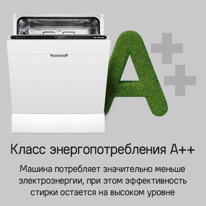 Класс энергопотребления А++