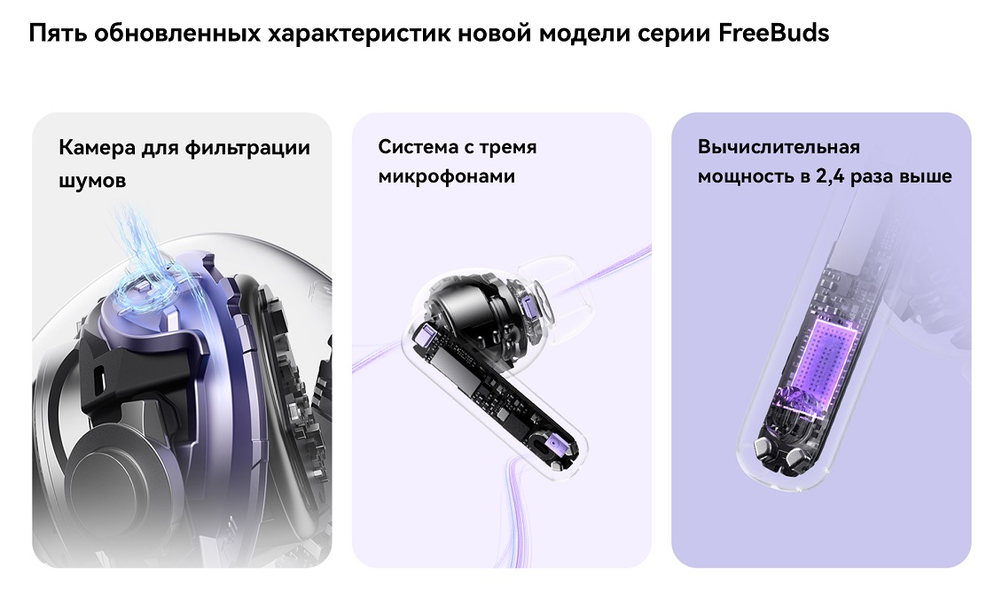 HUAWEI FreeBuds 6i Новые характеристики