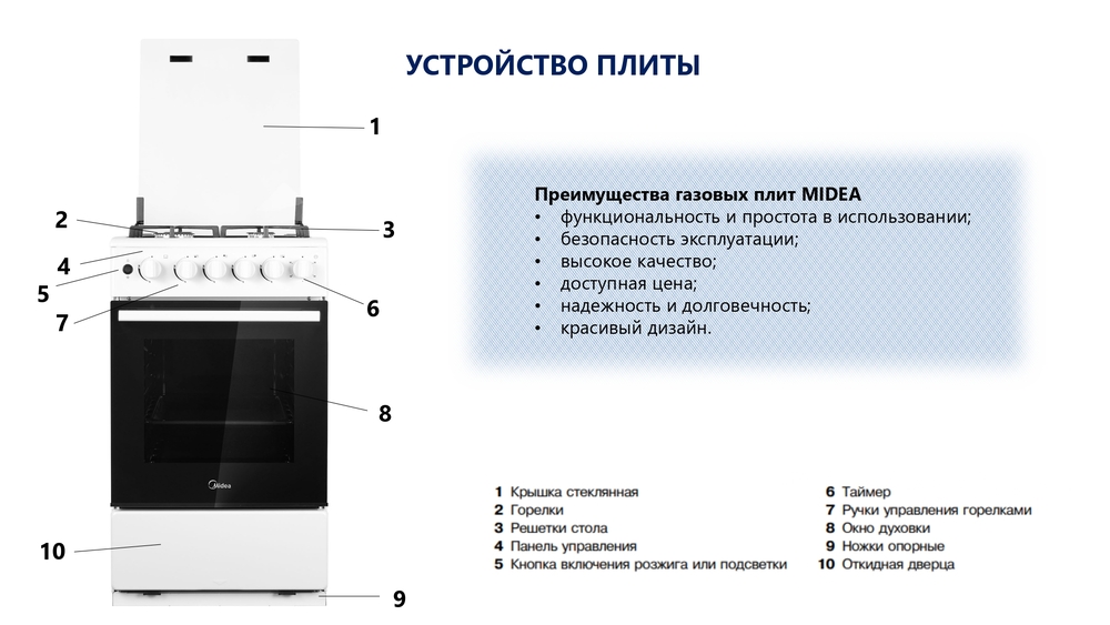 Газовая плита бытовая MIDEA MFG-1W устройсто