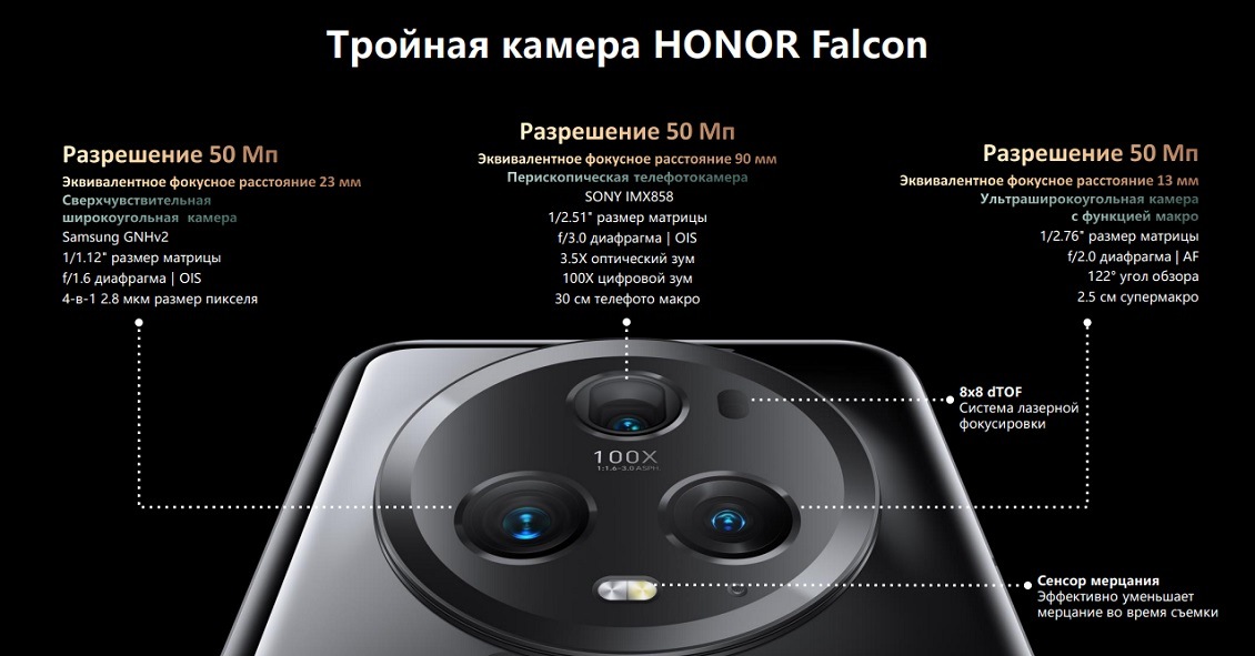 HONOR Magic 5 Pro Тройная камера HONOR Falcon