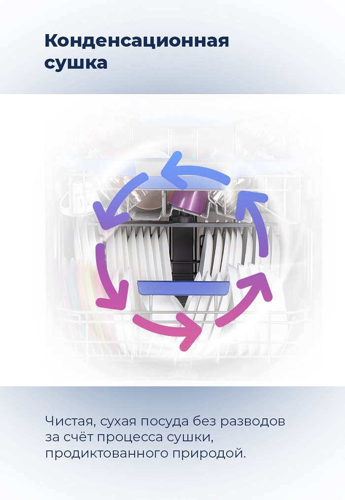 Посудомоечная машина MAUNFELD MLP-12IM Конденсационная сушка