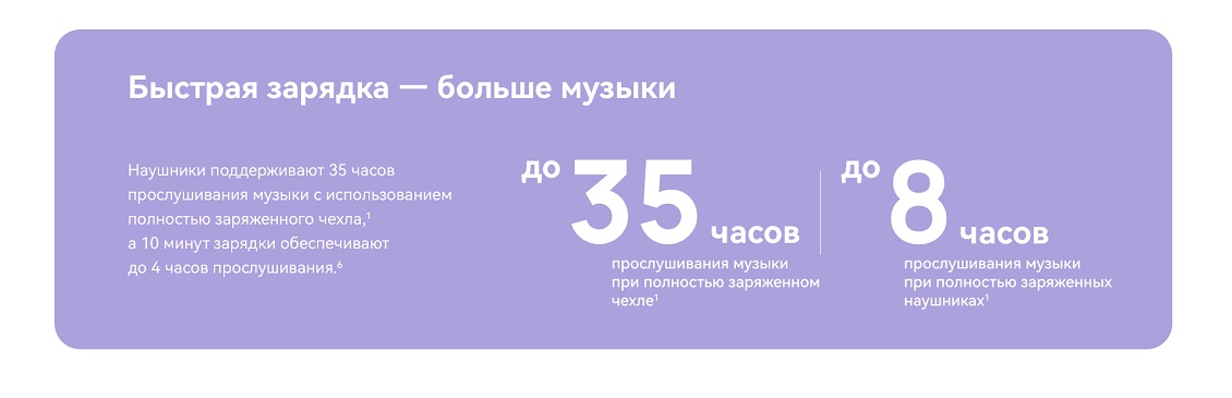 HUAWEI FreeBuds 6i Быстрая зарядка