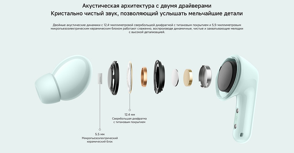 Наушники Xiaomi Redmi Buds 6 двойные акустические динамики