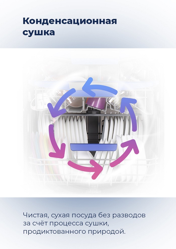 Конденсационная сушка