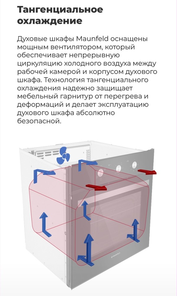 Тангенциальное охлаждение
