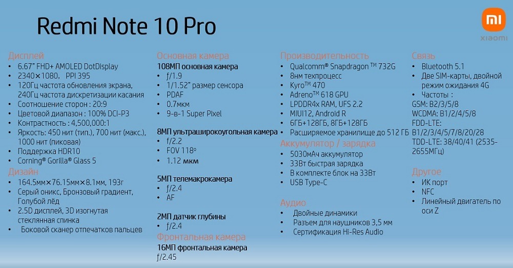 Характеристики