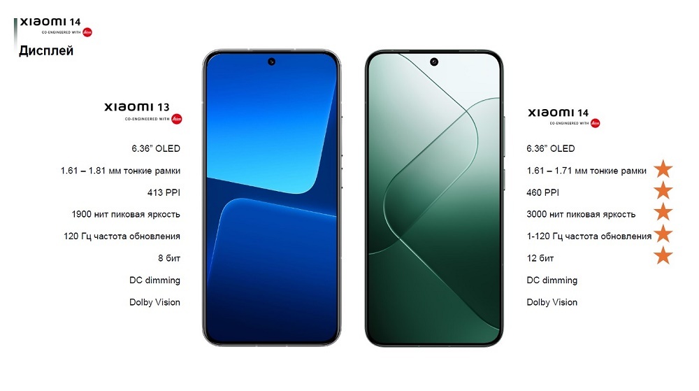 Xiaomi 14 12GB/512GB Black EU Тонкие рамки