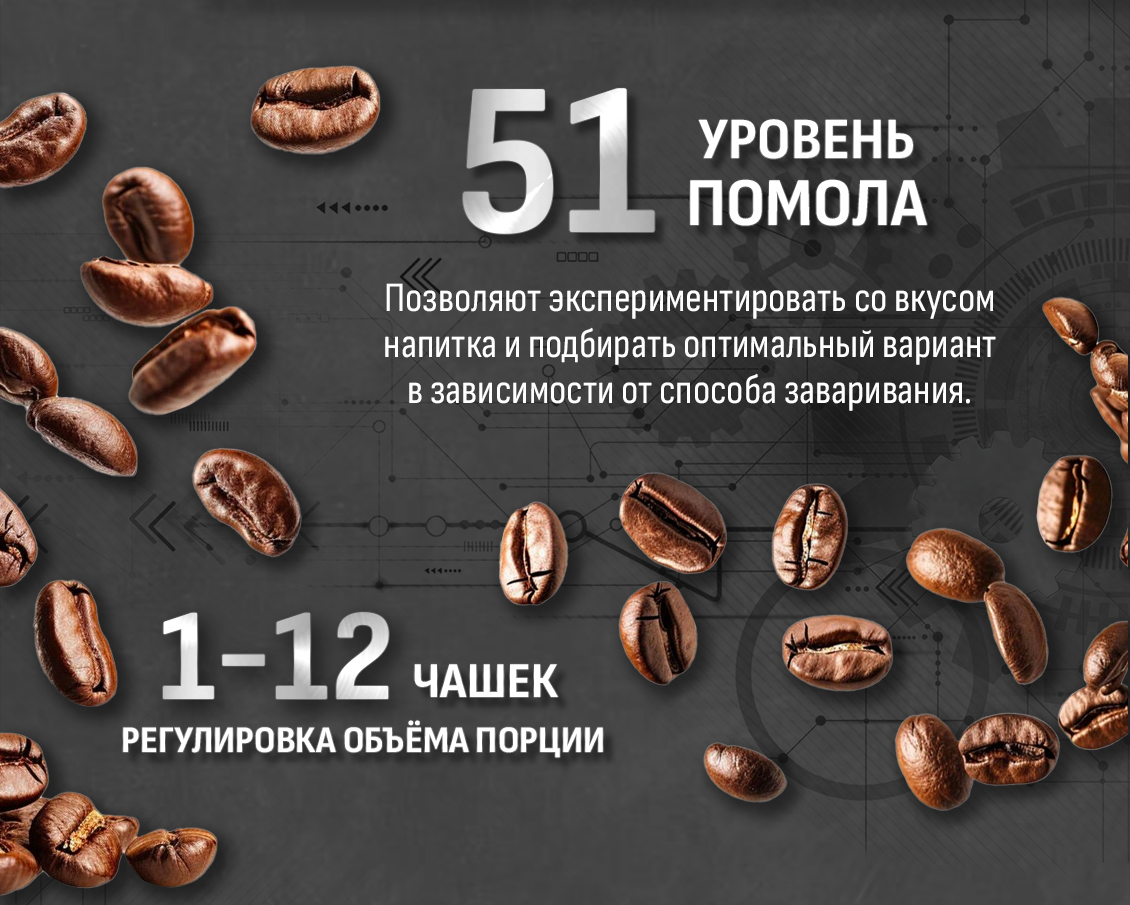 Кофемолка ARESA AR-3609 51 уровень помола