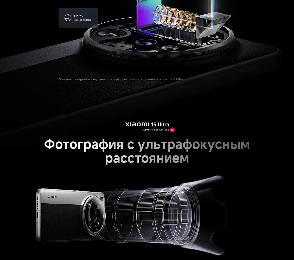 фотография с ультра фокусным расстоянием 