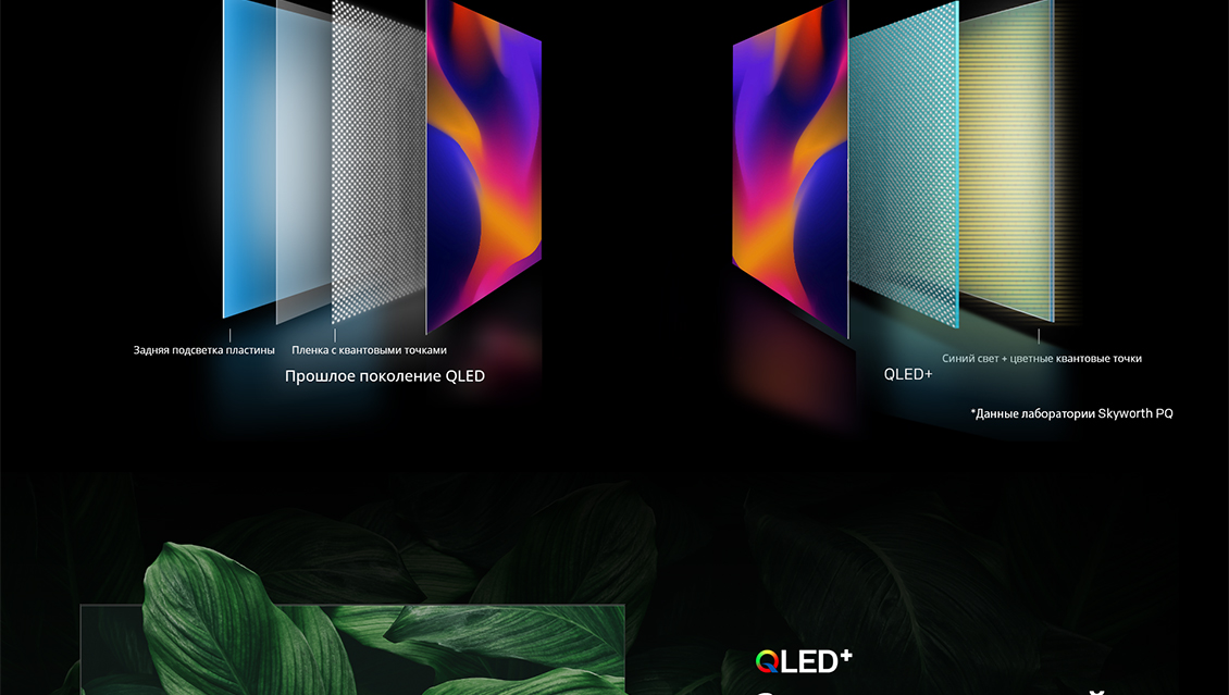 Skyworth Q66G Поколение