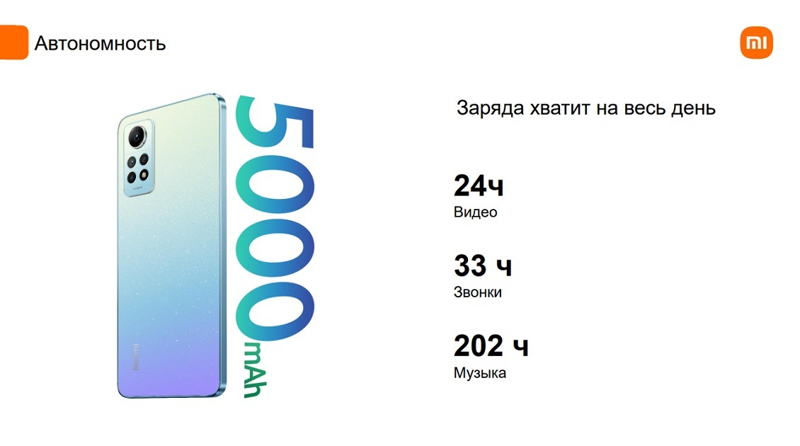 Xiaomi Redmi Note 12 Pro 4G Аккумулятор, которого хватит на весь день